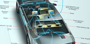 MOLEX Connected Mobility